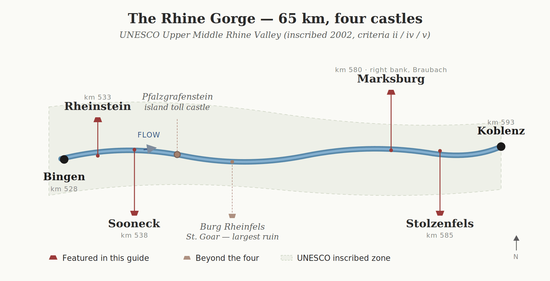 Castles of the Rhine Gorge 6 Schematic map of the 65-kilometer Upper Middle Rhine Valley UNESCO World Heritage Site between Bingen and Koblenz, showing the locations of Rheinstein, Sooneck, Marksburg and Stolzenfels along the Rhine, with Pfalzgrafenstein and Burg Rheinfels marked as secondary destinations.