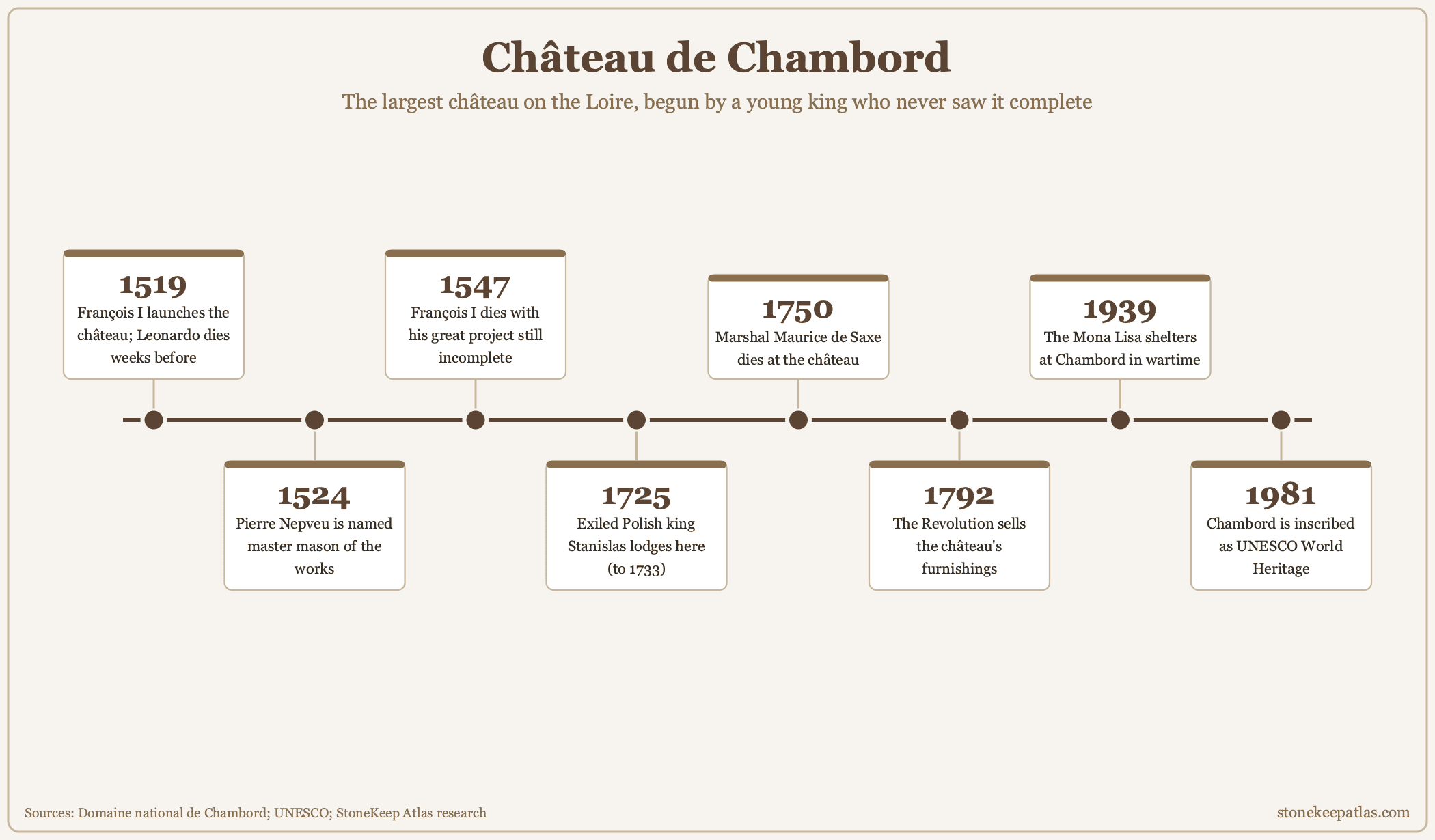 Timeline of Château de Chambord from 1519 to 1981 Timeline of Château de Chambord from 1519 to 1981