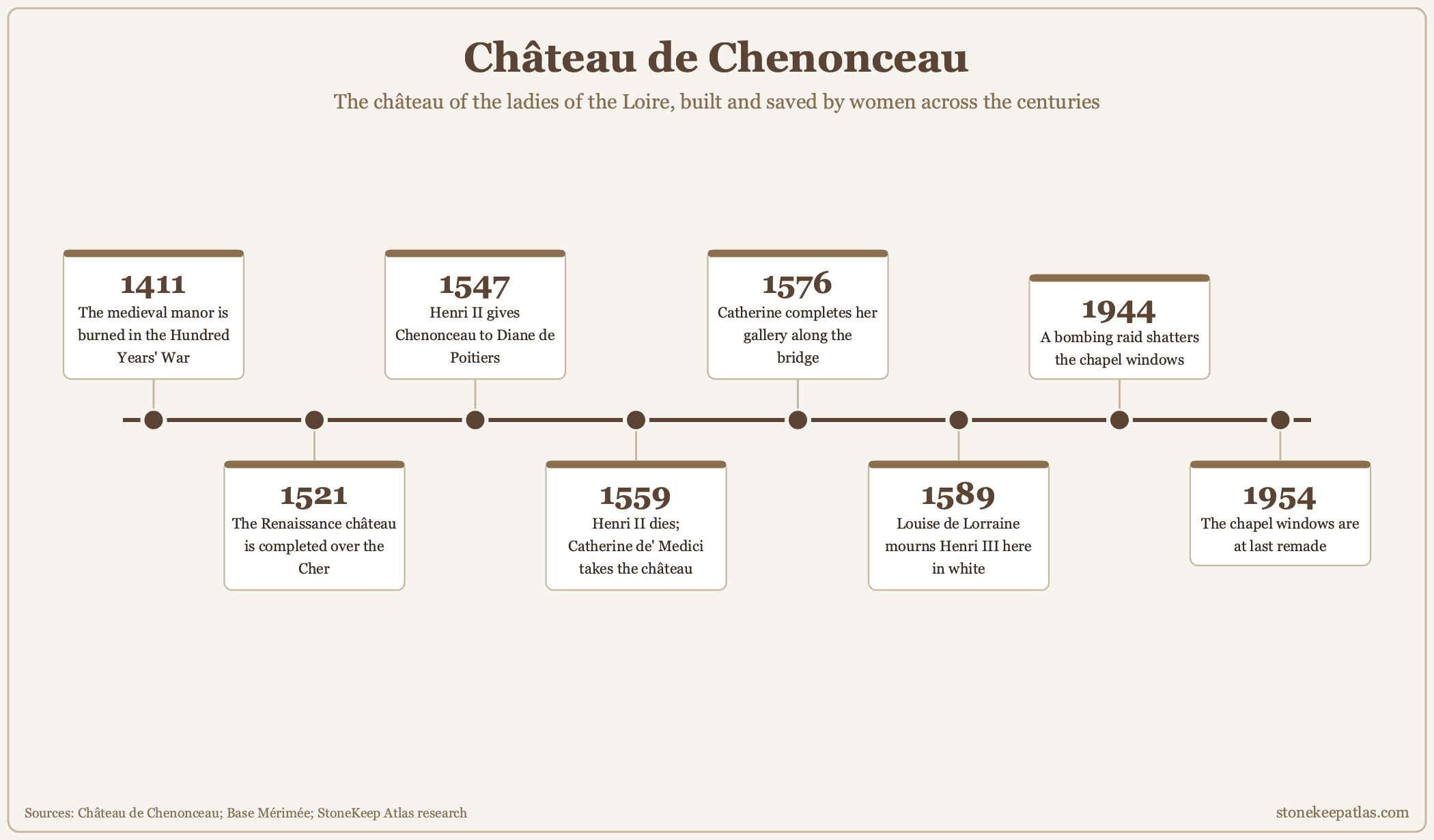 Timeline of Château de Chenonceau from 1411 to 1954 Timeline of Château de Chenonceau from 1411 to 1954