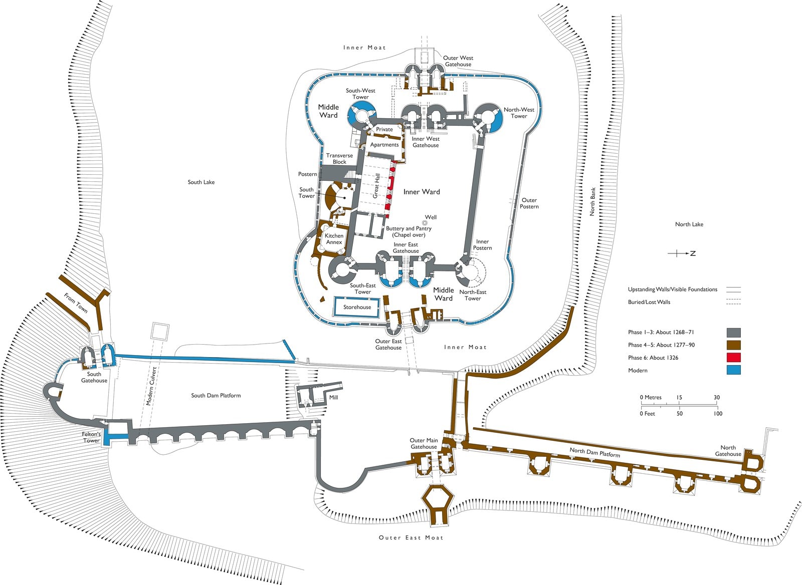 A phased ground plan of Caerphilly Castle with north to the right, showing the inner ward inside the middle ward between the South Lake and the North Lake, the dams and gatehouses of the east front along the bottom, walls shaded gray, brown, red and blue by building phase, and a key and scale bar at the right A phased ground plan of Caerphilly Castle with north to the right, showing the inner ward inside the middle ward between the South Lake and the North Lake, the dams and gatehouses of the east front along the bottom, walls shaded gray, brown, red and blue by building phase, and a key and scale bar at the right